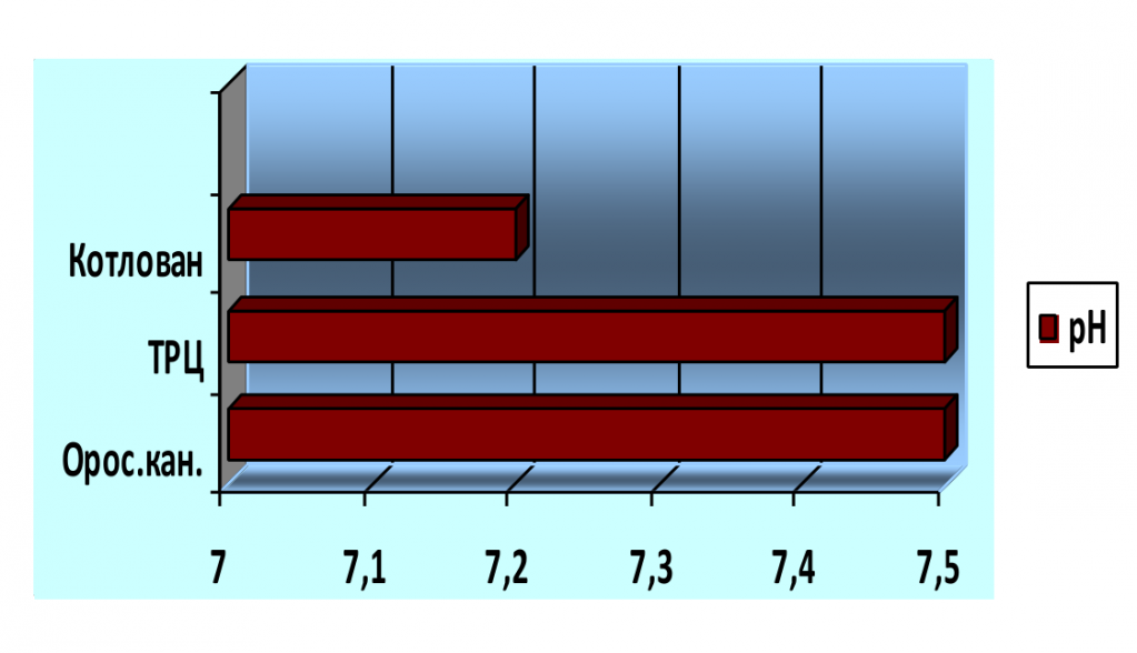 Ефремова график 1